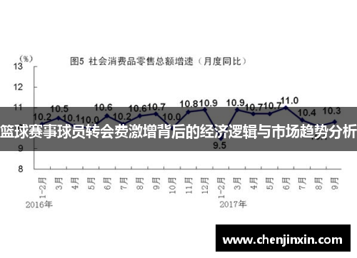 篮球赛事球员转会费激增背后的经济逻辑与市场趋势分析